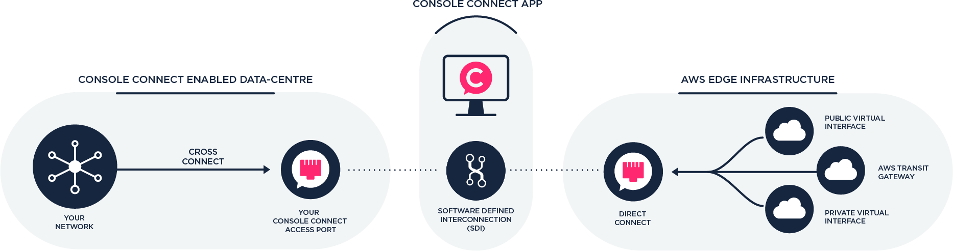 CC cloud diagram